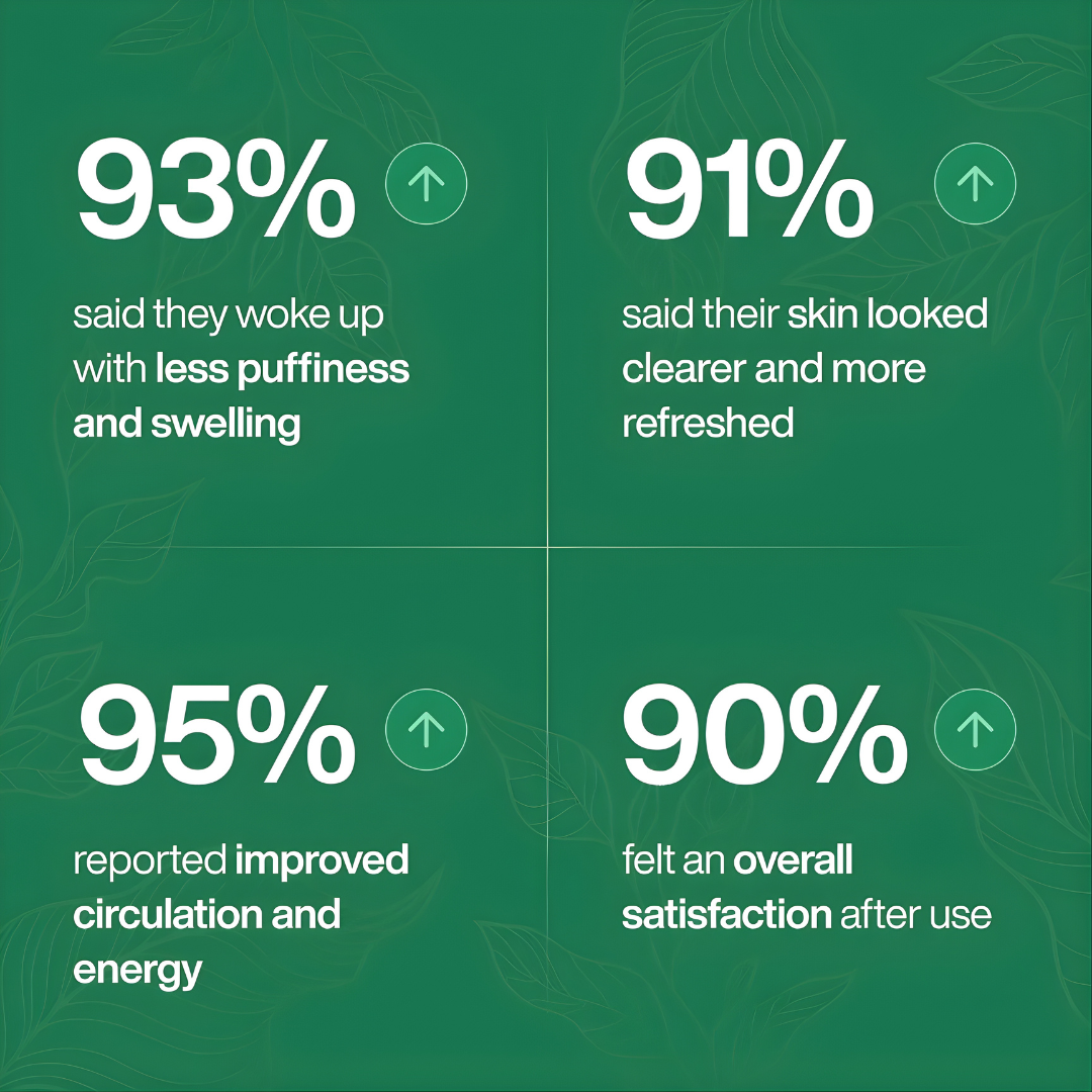 Innervael Lymphatic Drainage Wellness Drops